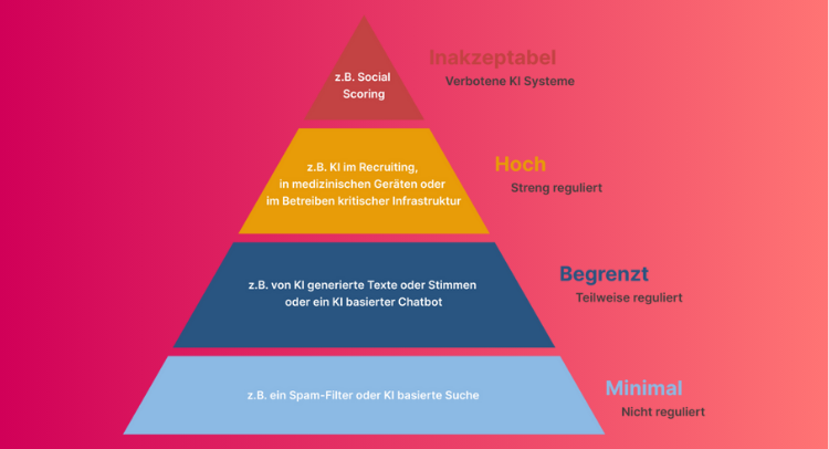 titelbild-nl-master-ai (13)